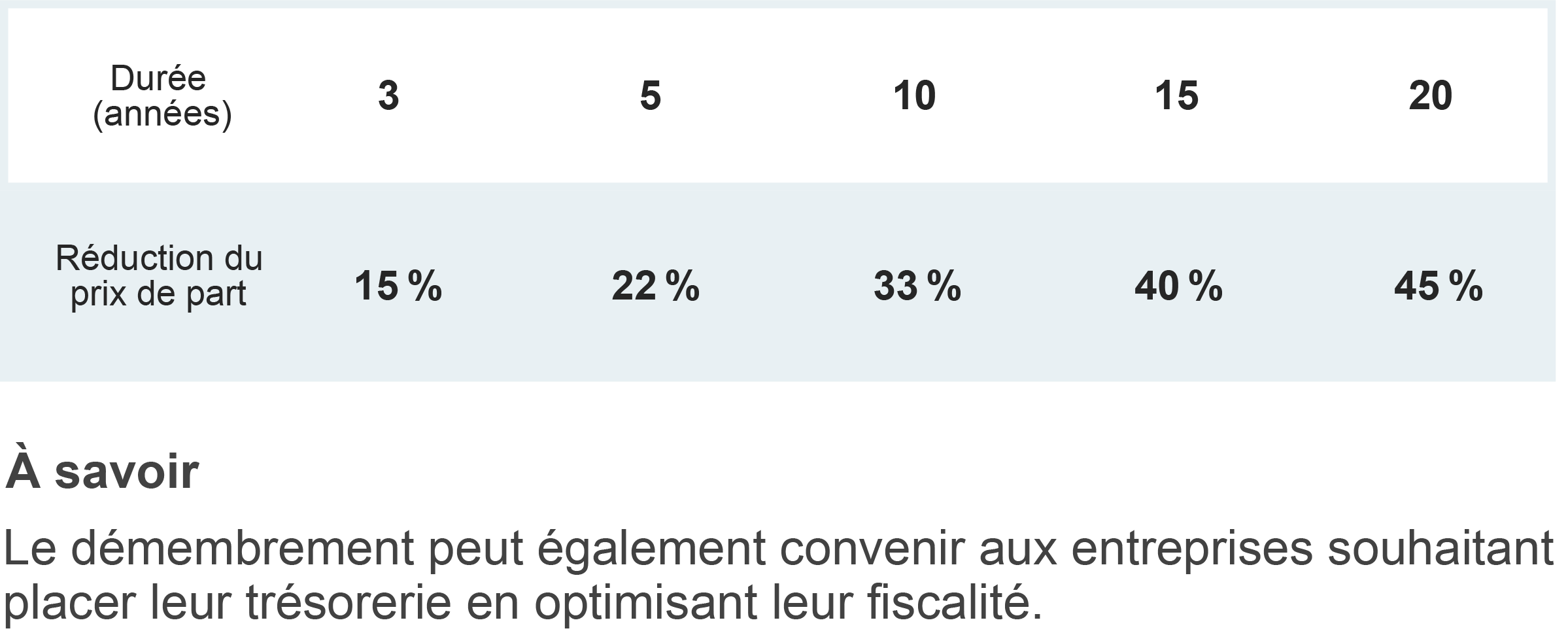 Optimiser sa fiscalit avec la SCPI CORUM Origin CORUM L pargne